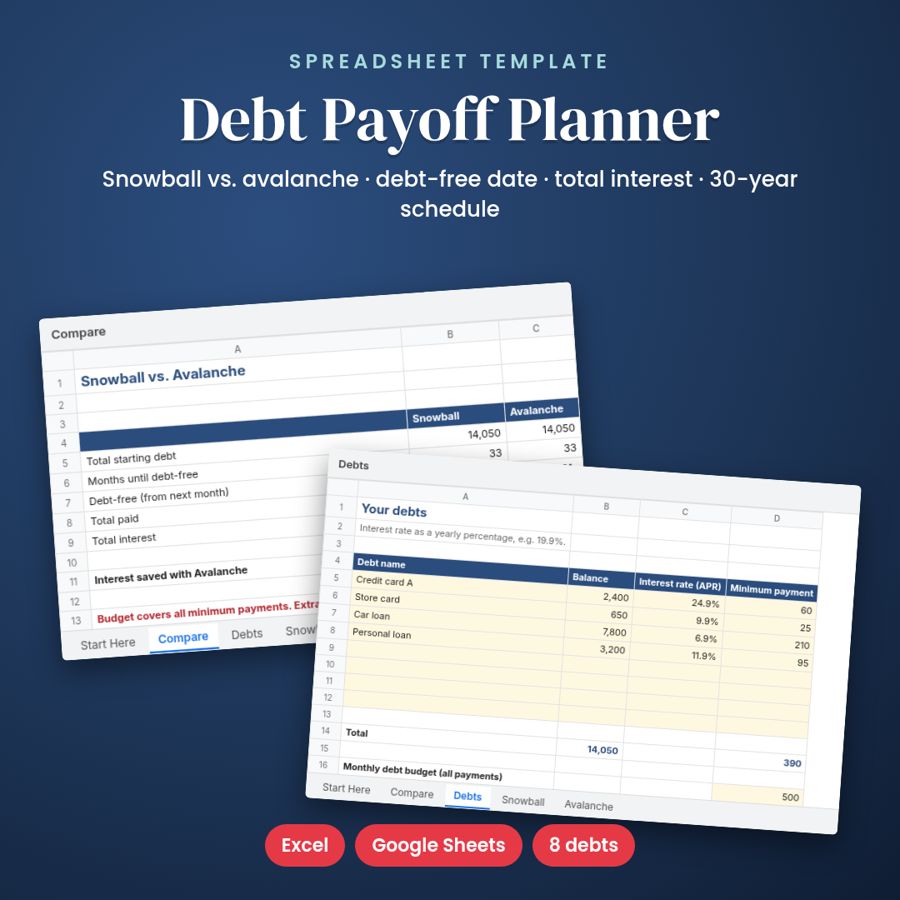 Debt Snowball & Avalanche Spreadsheet | Debt Payoff Planner