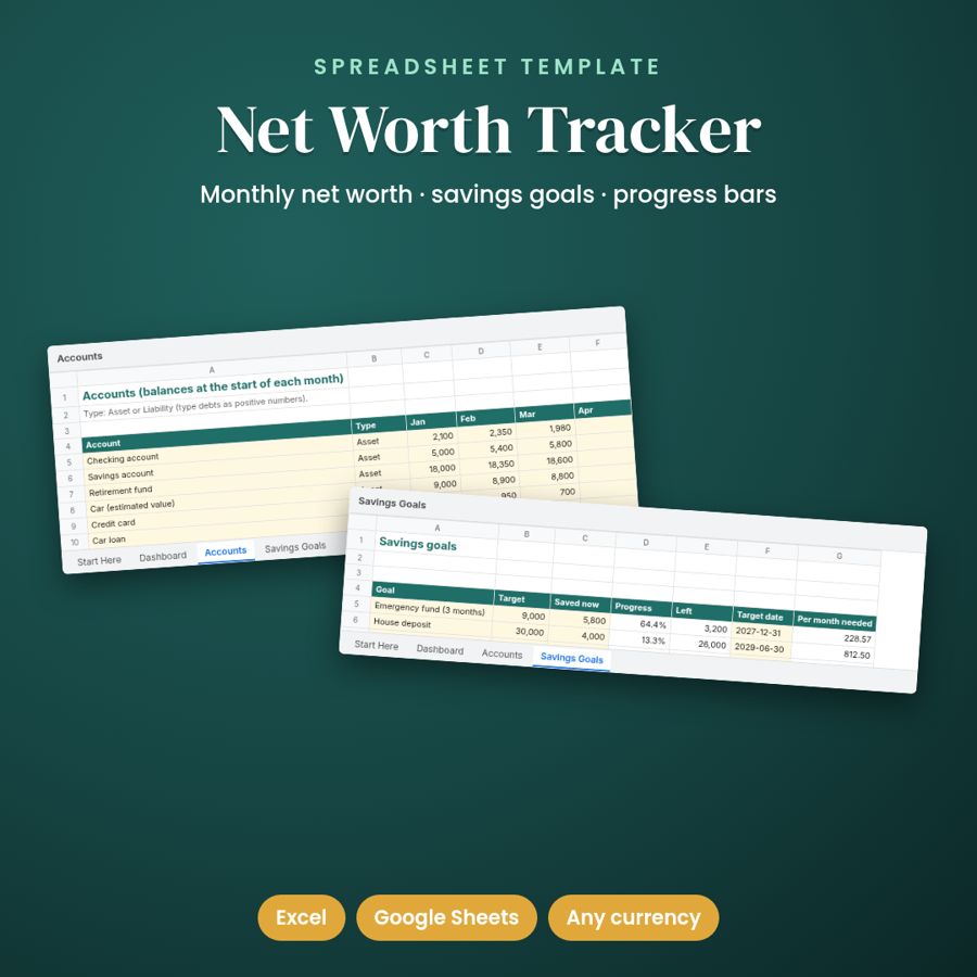 Net Worth & Savings Goal Tracker Spreadsheet | Monthly, Any Currency