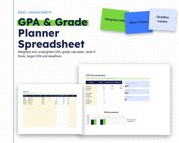 GPA & Grade Planner Spreadsheet – Weighted and unweighted GPA, grade calculator, what-if finals, target GPA and deadlines