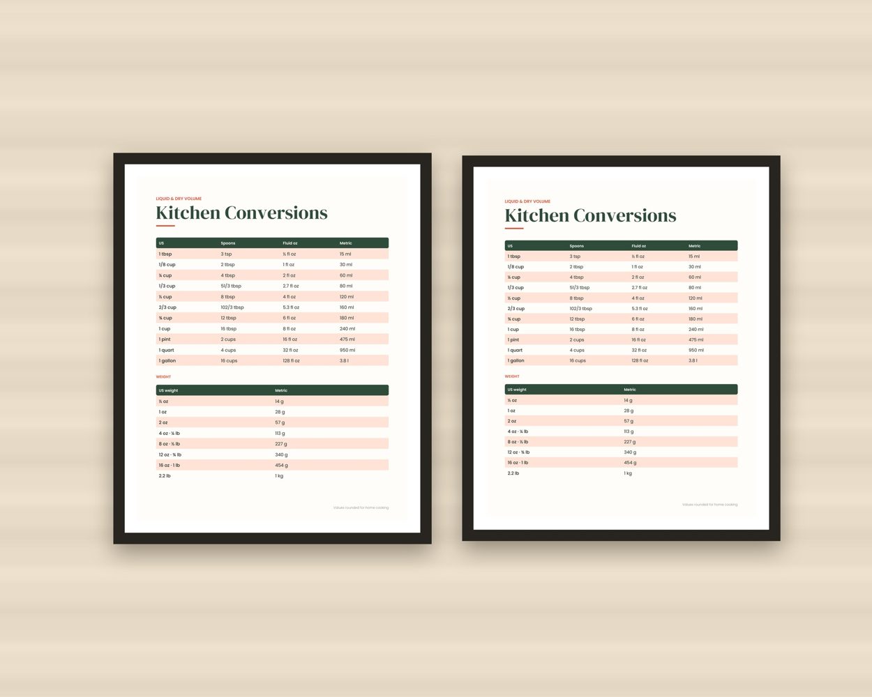 Kitchen Conversion Chart Set – preview 4