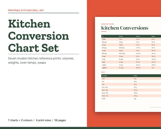 Kitchen Conversion Chart Set
